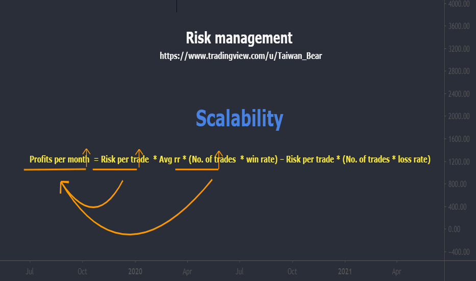 forecasts for cryptocurrency market and technology markets
