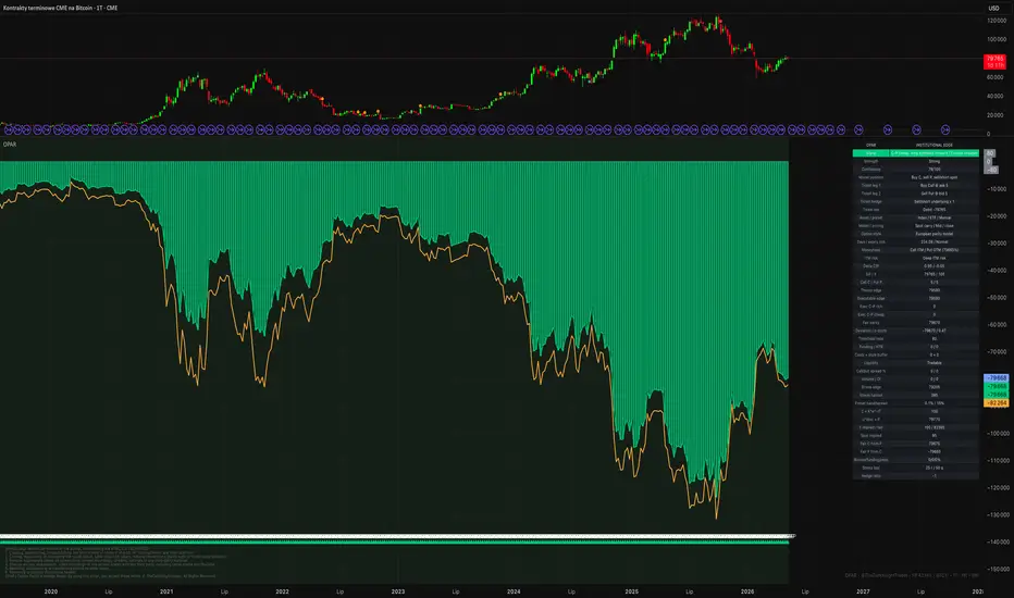 Option Parity Arbitrage Radar