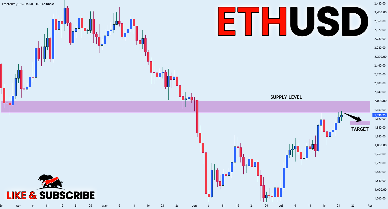ETHEREUM SWING SHORT| for COINBASE:ETHUSD by ProSignalsFx
