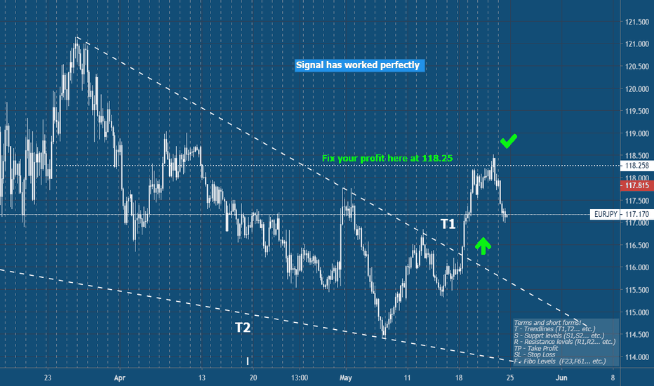 Eurjpy 4h forex history