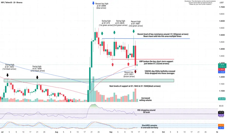 Next support zone