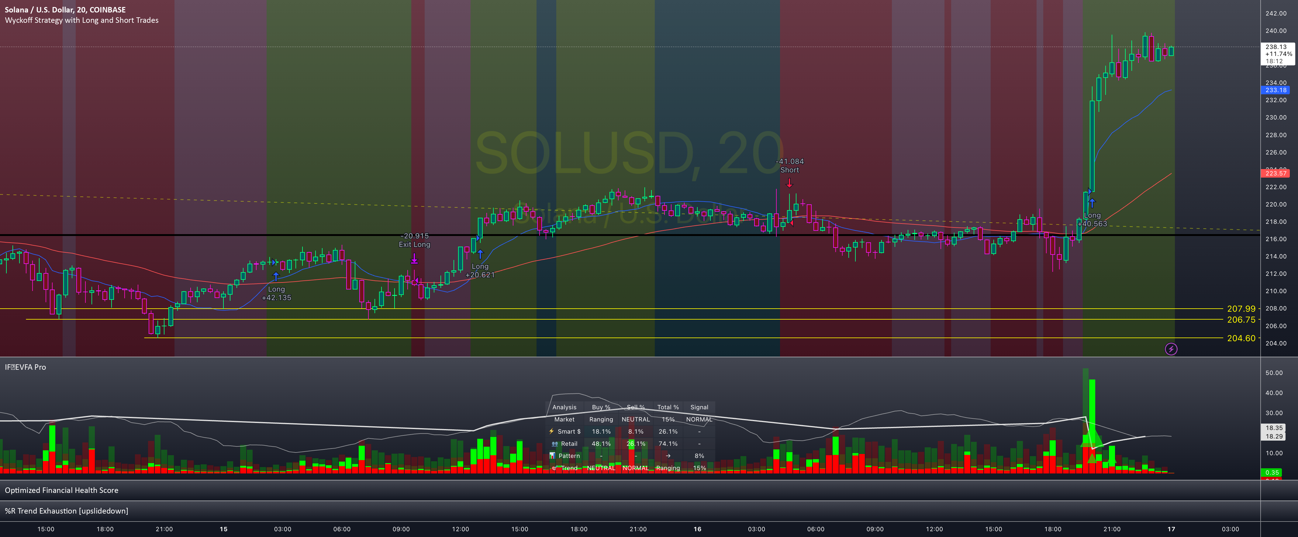 Enhanced Volume Flow Analysis Pro ♾️ IF — Indicator by Infinitefutures ...