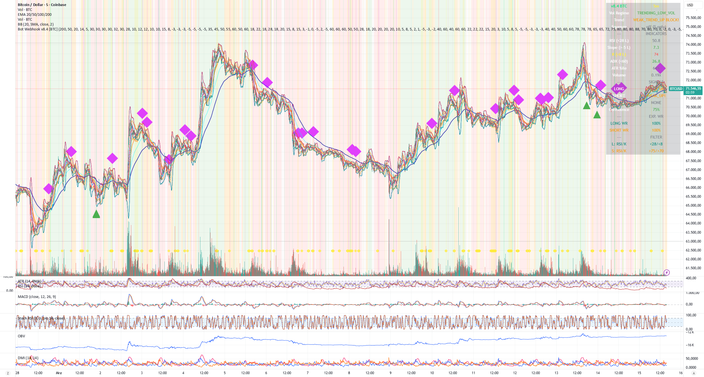 Bot Webhook v8.4 [BTC] — Indicator by jura1986 — TradingView