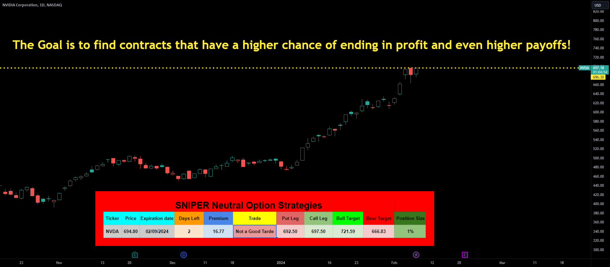 The world of options trading often evokes images of fast-paced exchanges an