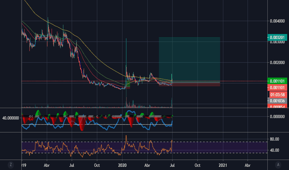 btg btc tradingvisualizza