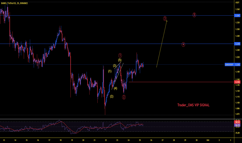 Trader_OMS