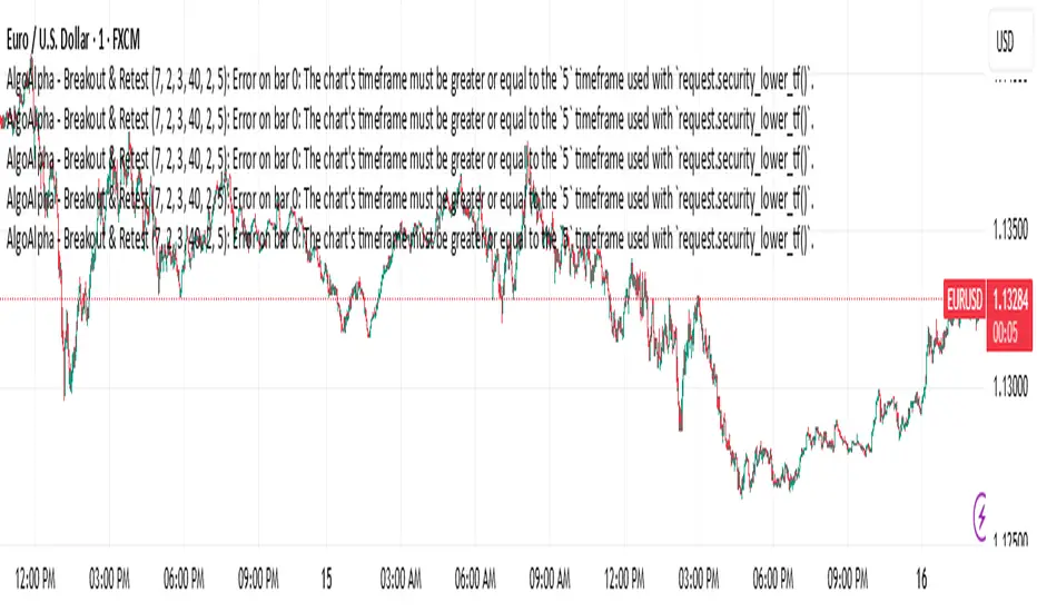 Breakout and Retest Signals [AlgoAlpha]: indicador de Paganiautomobile ...