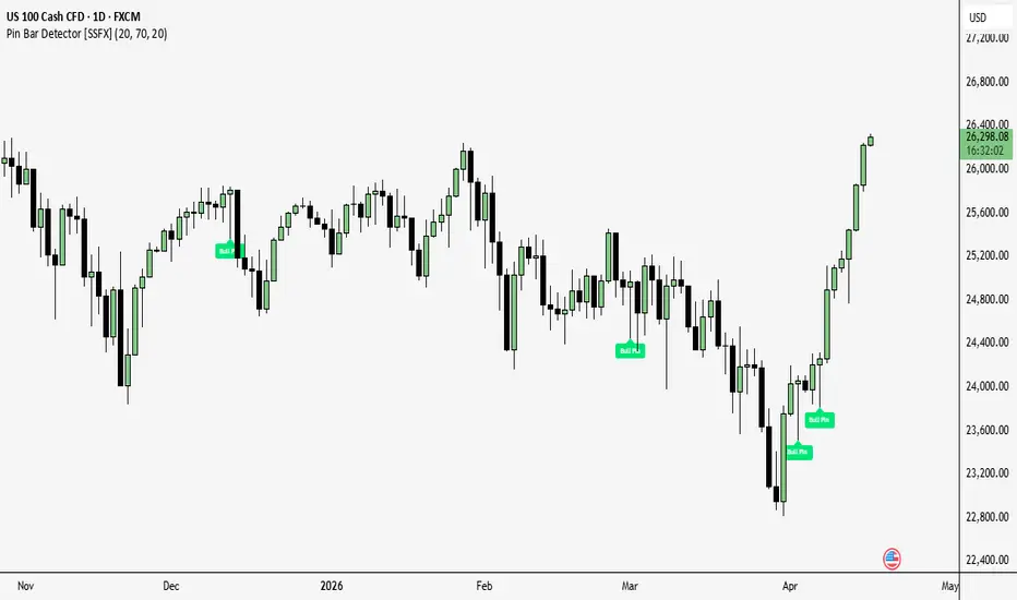 Pin Bar Detector [SSFX]— Indicateur par SimplySafeFx — TradingView