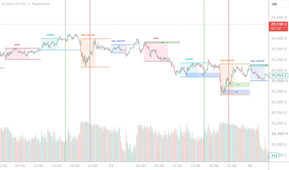 Daily Trading Window - Vertical Lines (Chart Timezone) — Indicator by ...