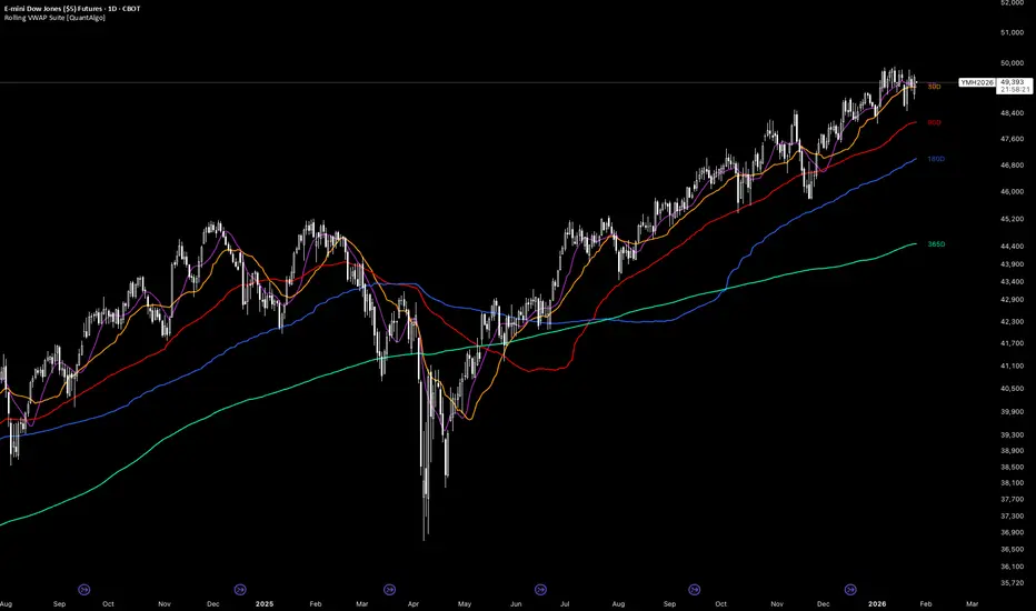 Rolling VWAP Suite [QuantAlgo]