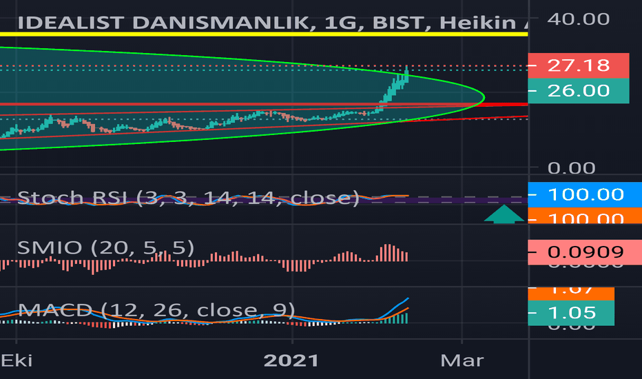Ve çemberi kırdı yakın açı