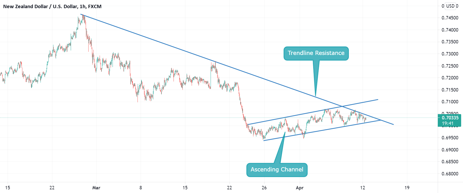 www.tradingview.com