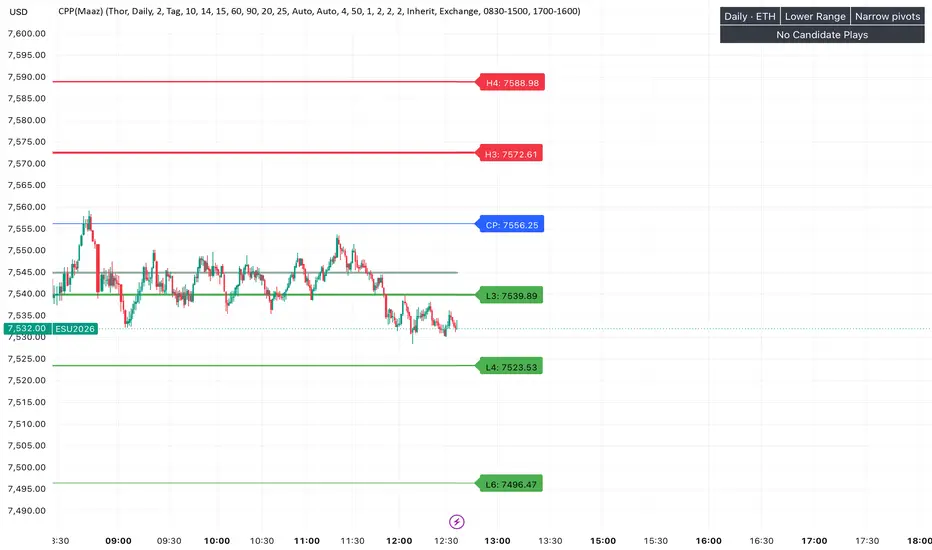 CPP (Maaz) — Indicator by aaz78669857 — TradingView