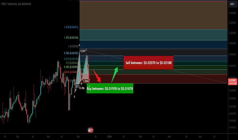 Trade signal | ForTube (FOR) setting up for upto 16.50% pump